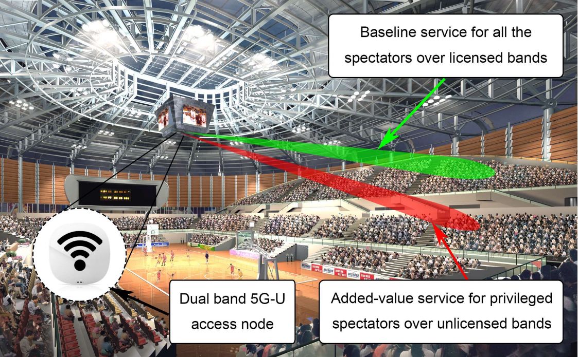 Next-generation network coexistence framework